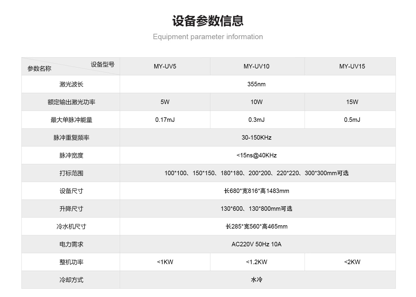 激光打标机参数设置图片